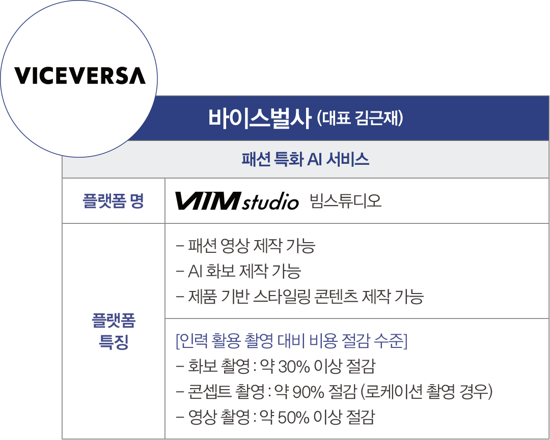 “패션업계, 챗GPT에 멈췄다” 범용 → 버티컬 AI로 전환, 패션마켓 내 승부는 지금부터  7546-Image